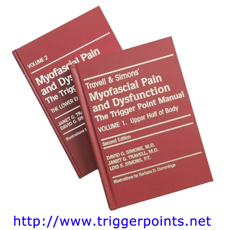 Trigger point information